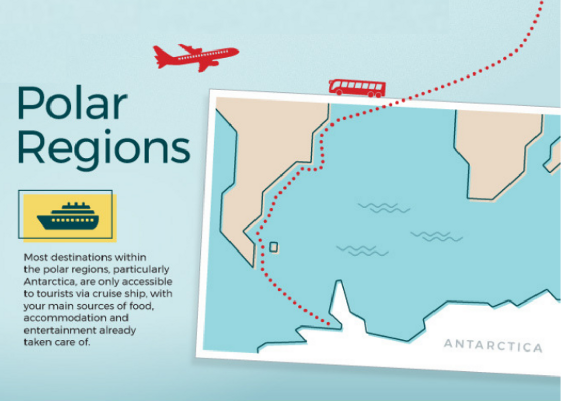 How much does it cost to travel the Polar Regions?