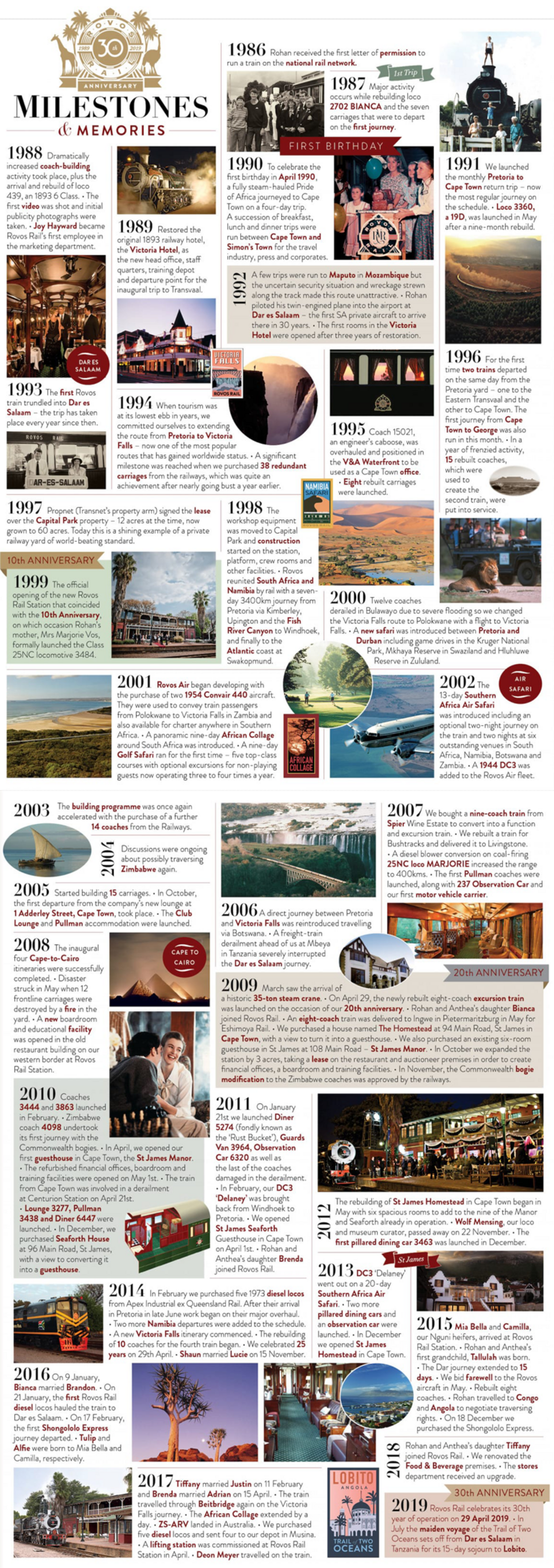 Rovos Rail Timeline