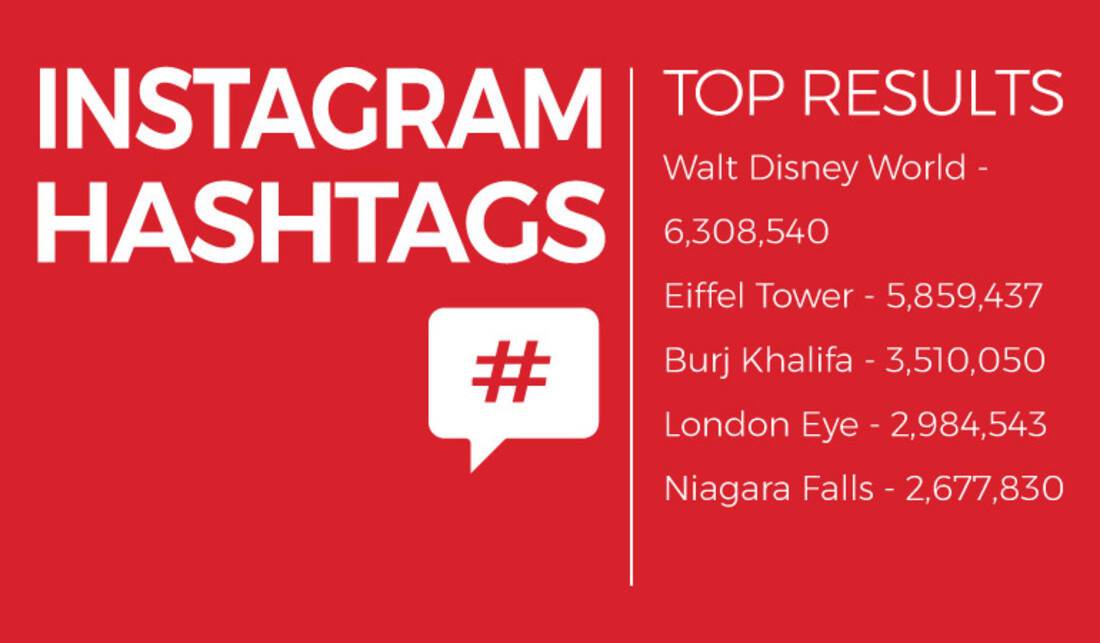 ROL Cruise Instagram Hashtags | Best tourist attraction in the world