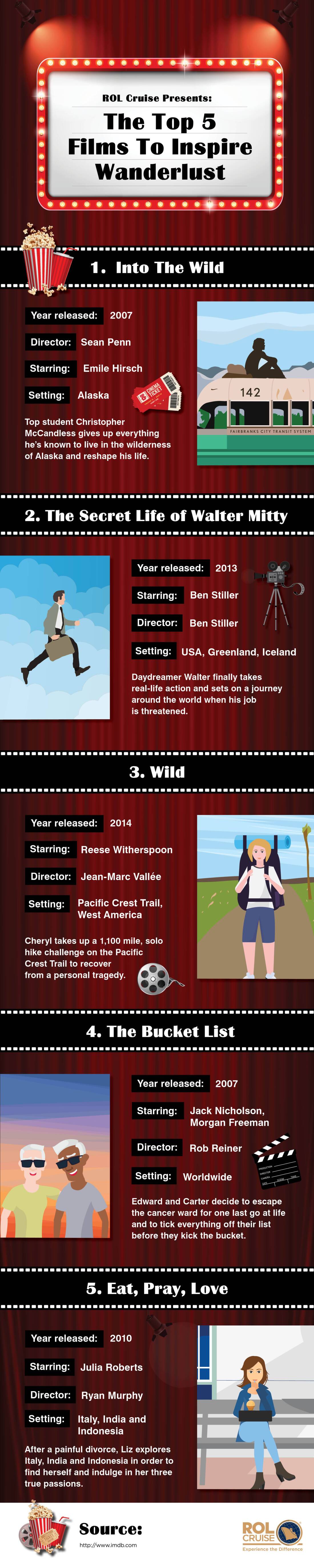 The top 5 films to inspire wanderlust | ROL Cruise