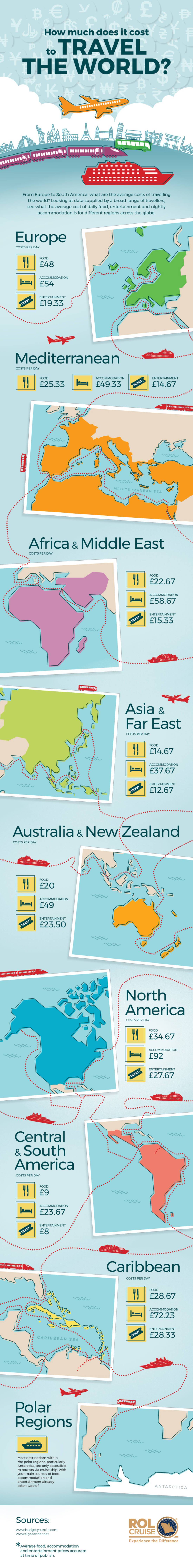 How much does it cost to travel the world? | ROL Cruise