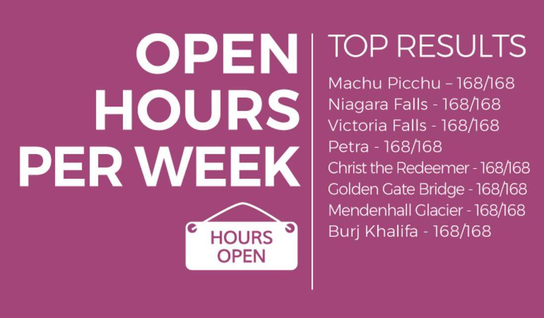 ROL Cruise Open Hours | Best tourist attraction in the world