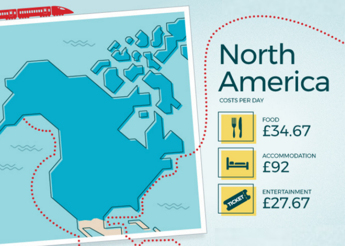 How much does it cost to travel North America?