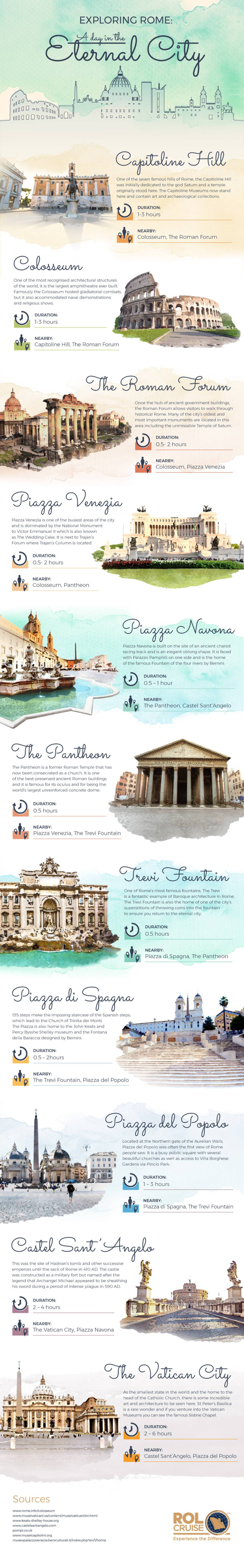 How to spend a day in the Eternal City
